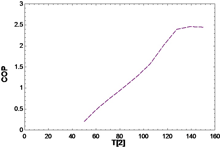 ph diagram